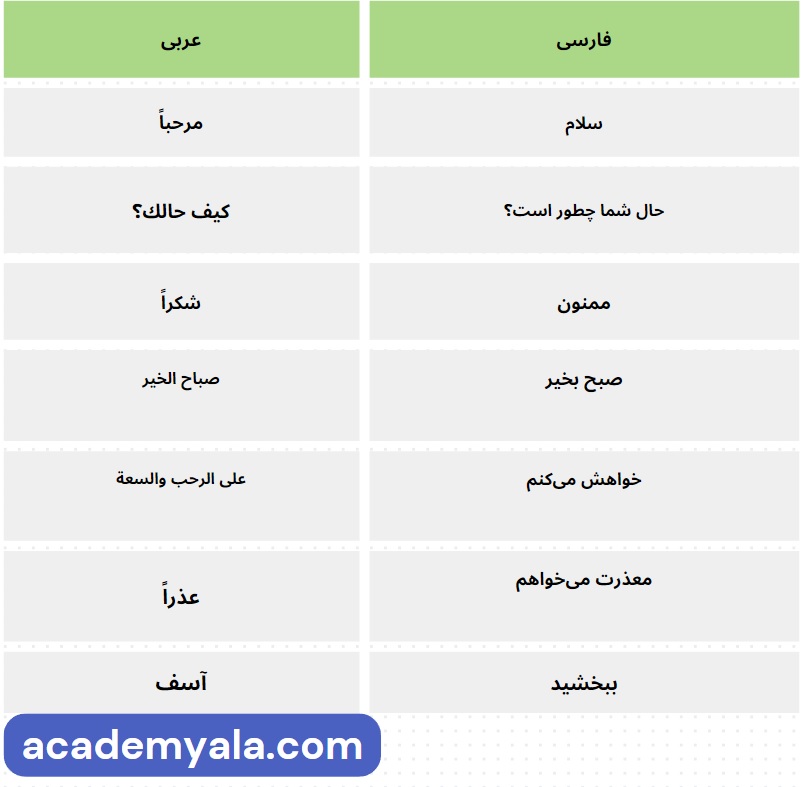 عبارات کاربردی عربی برای سفر