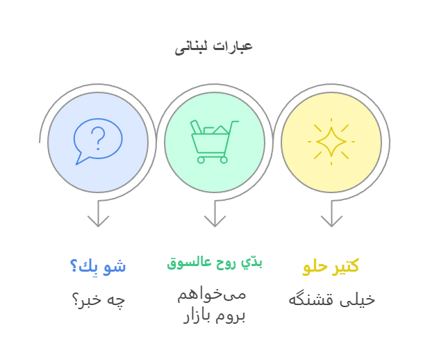 لبنانی